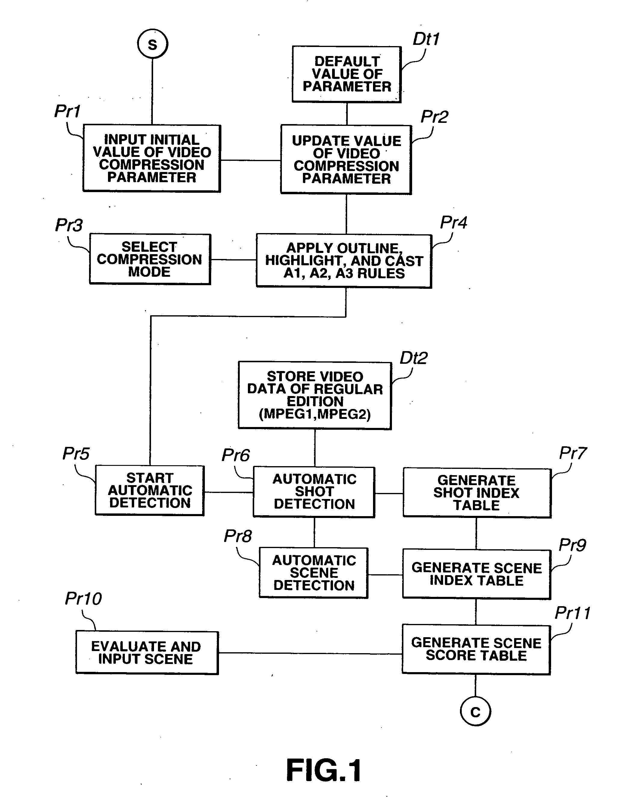 Video information editing method and editing device
