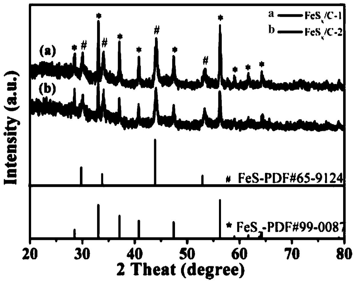 A preparation method and application of a flower-like FeSx/C nano composite material