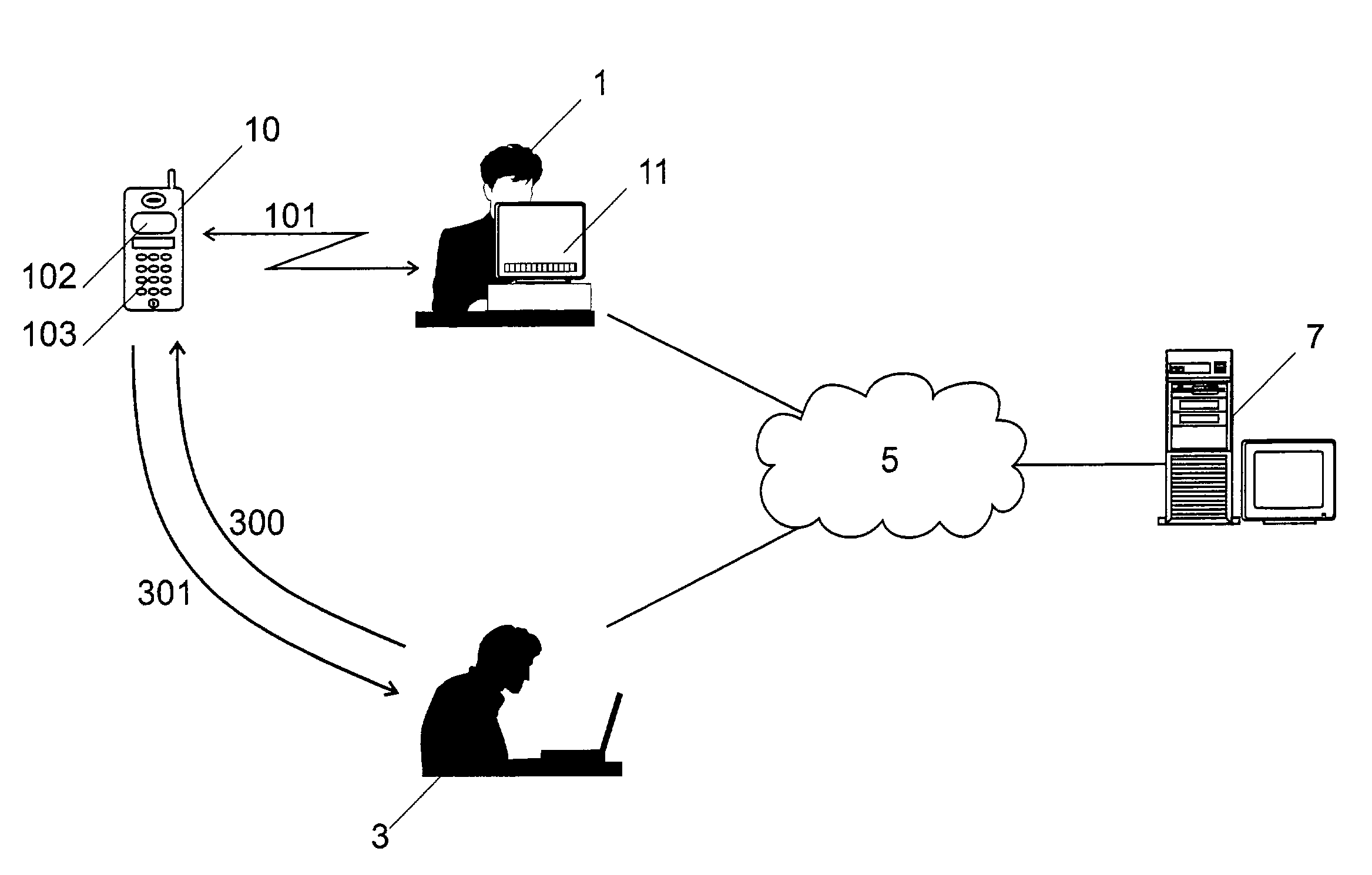 Method for securing communications between a terminal and an additional user equipment