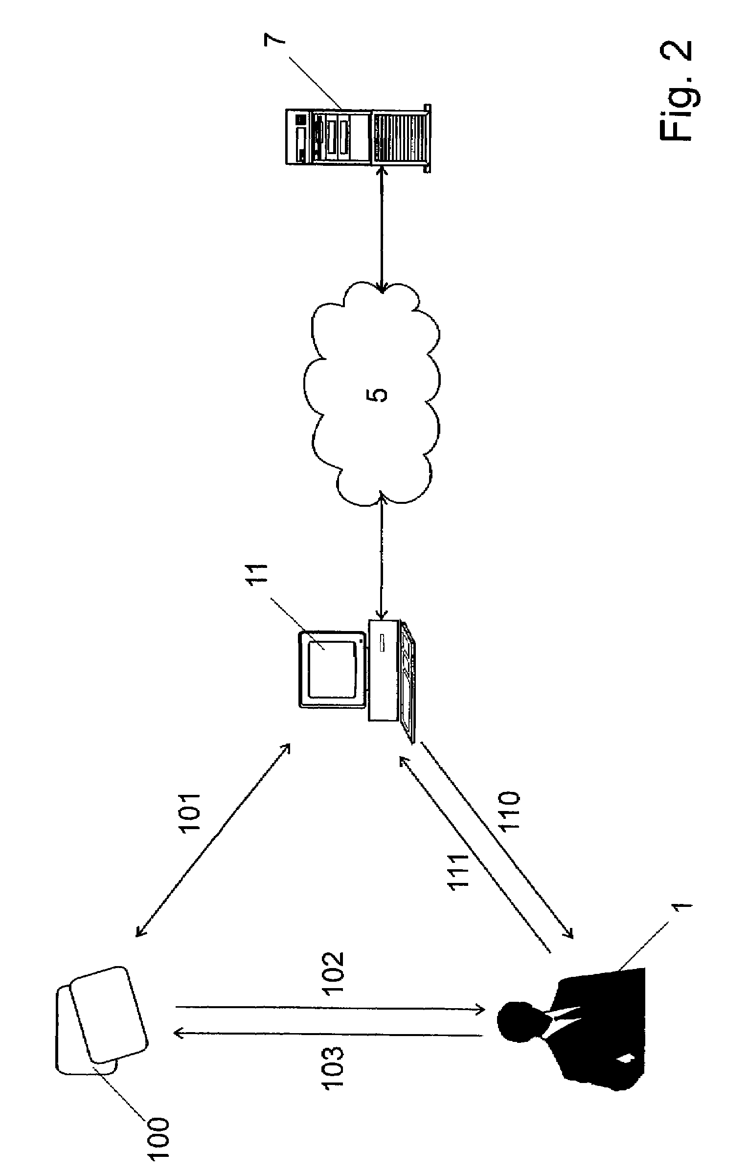 Method for securing communications between a terminal and an additional user equipment