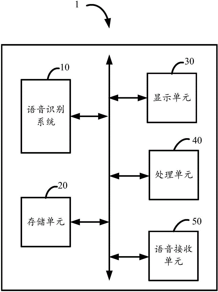 Voice recognition method and system