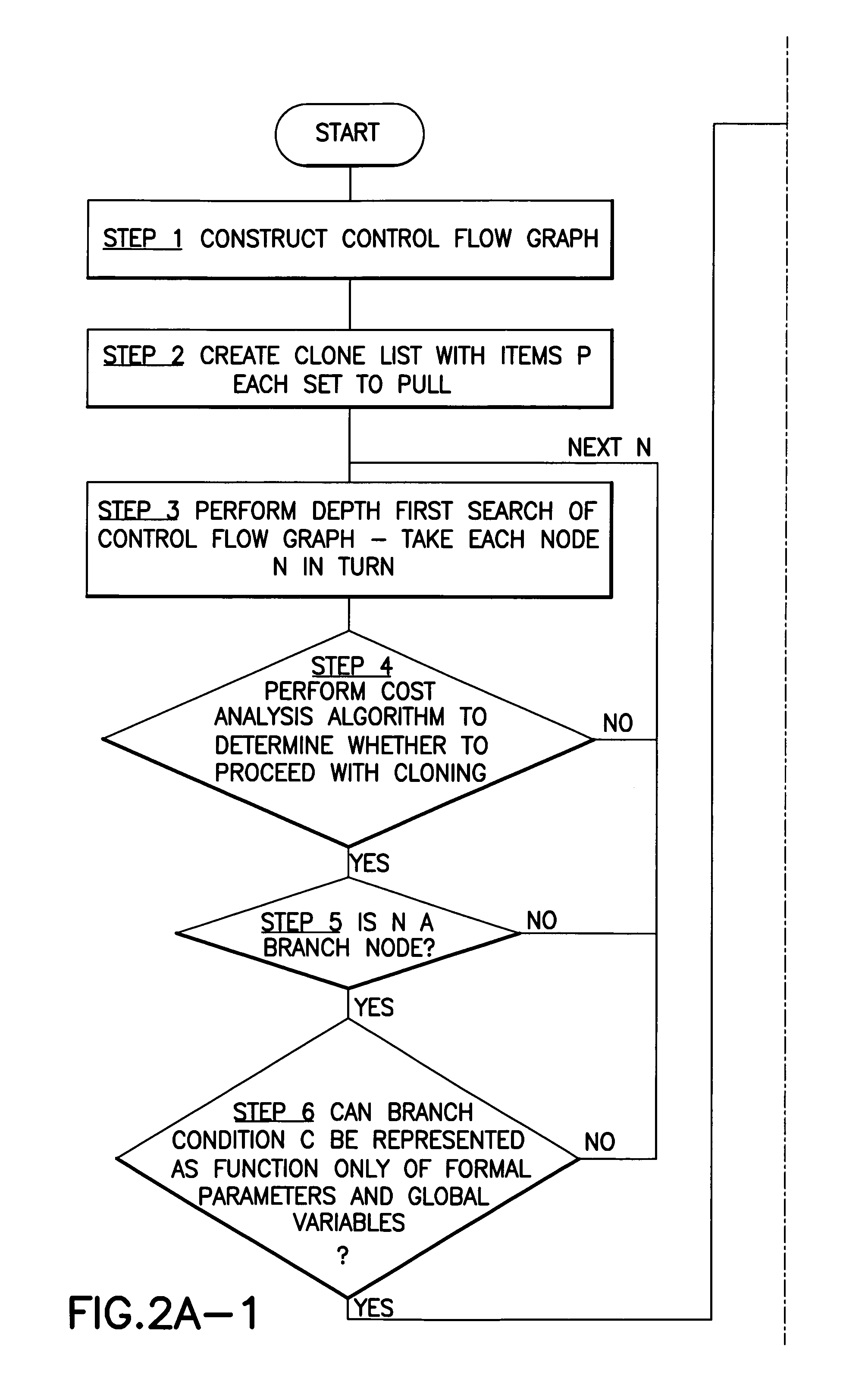 System, method and program product for optimising computer software by procedure cloning