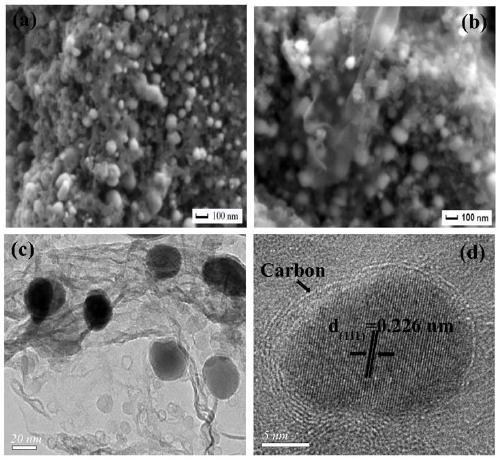 ni  <sub>2</sub> p@c/graphene airgel hydrogen evolution composite material and preparation method