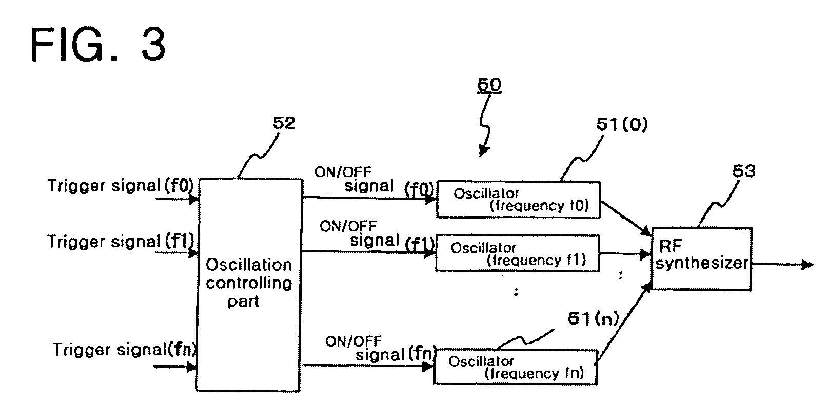 Burst oscillation device, burst oscillation method, and ranging/communication system