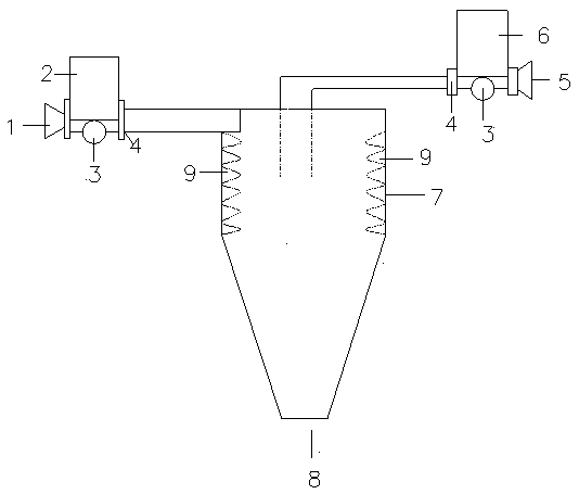 Cyclone separator