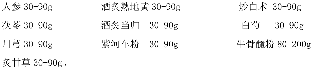 Eight-treasure marrow-supplementing and blood-generating capsule traditional Chinese medicine composition and preparation method thereof