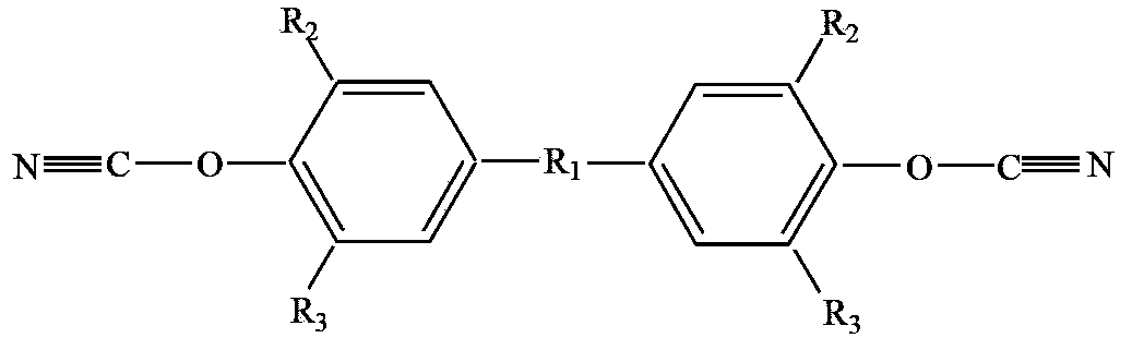 Cyanate ester composition and method used for preparing copper-clad plates by cyanate ester composition