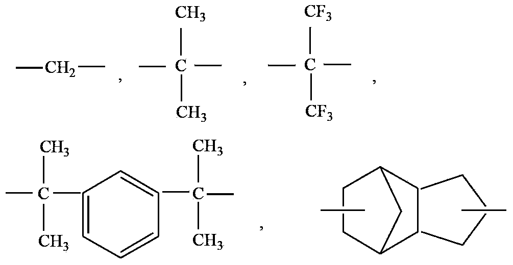 Cyanate ester composition and method used for preparing copper-clad plates by cyanate ester composition