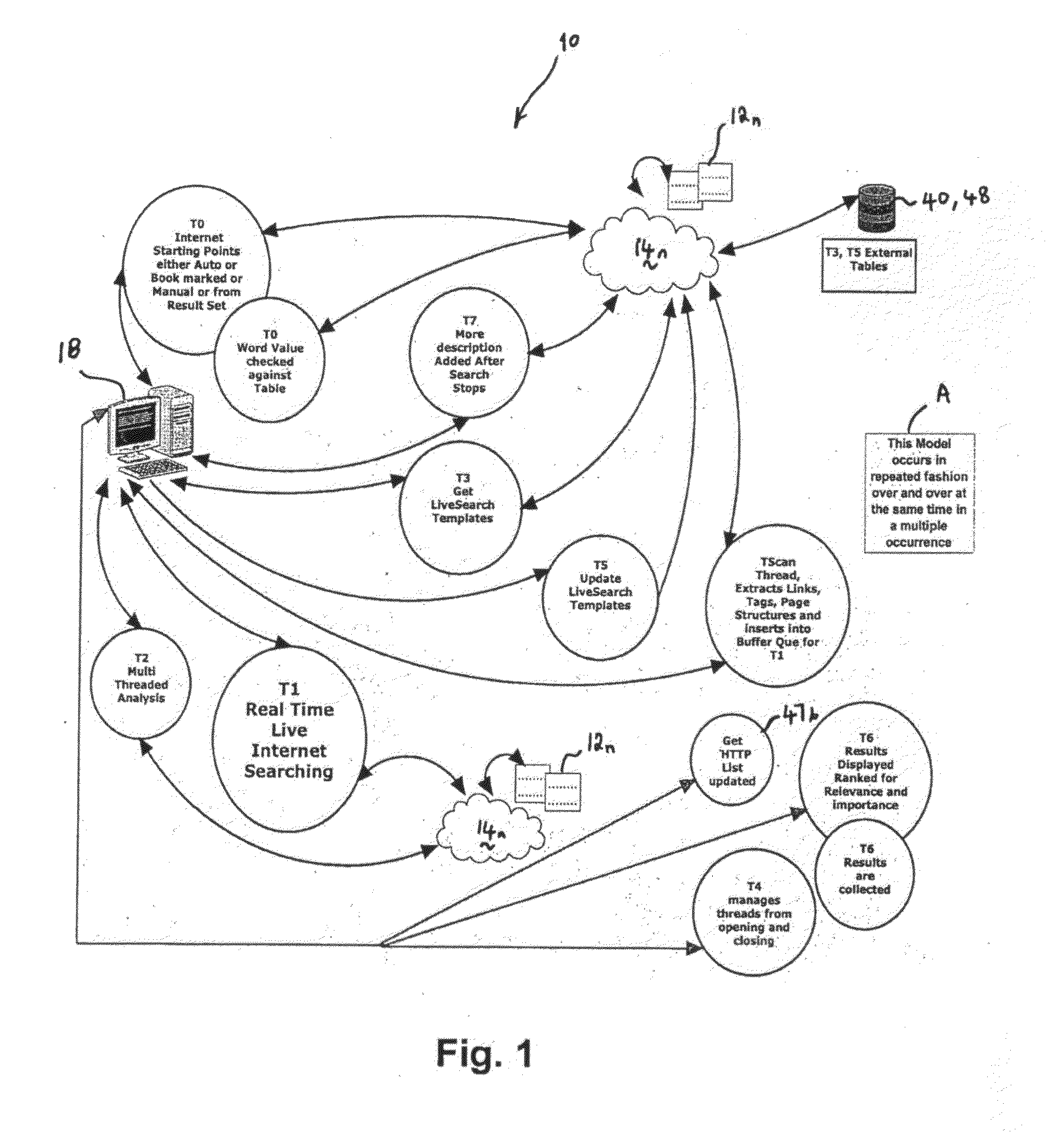 Method and/or System for Searching Network Content