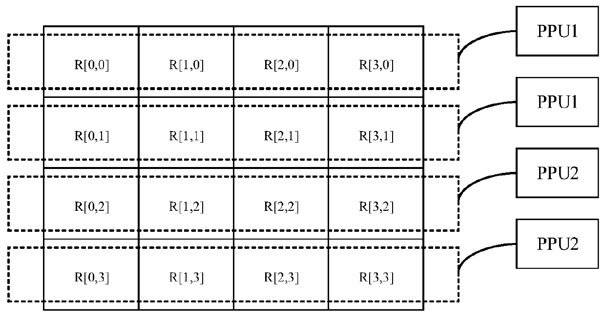 Image parallel processing method and device and electronic equipment
