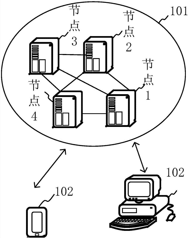 Resource transfer method and device, and storage medium