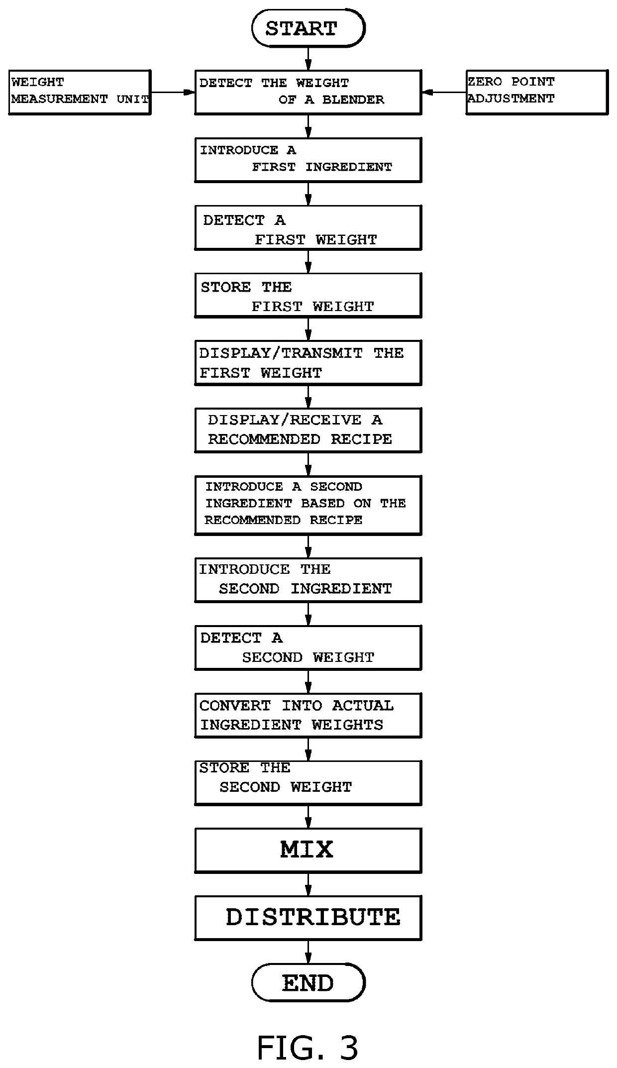 Smart blender and information provision system using the same