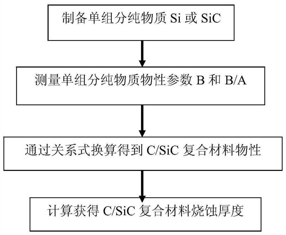 A method, device and electronic equipment for obtaining the thickness of oxide film layer of composite material