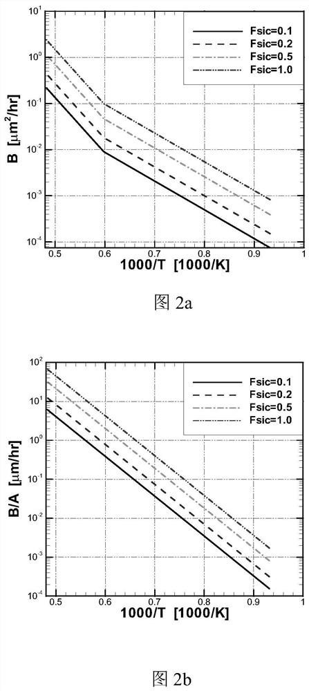 A method, device and electronic equipment for obtaining the thickness of oxide film layer of composite material