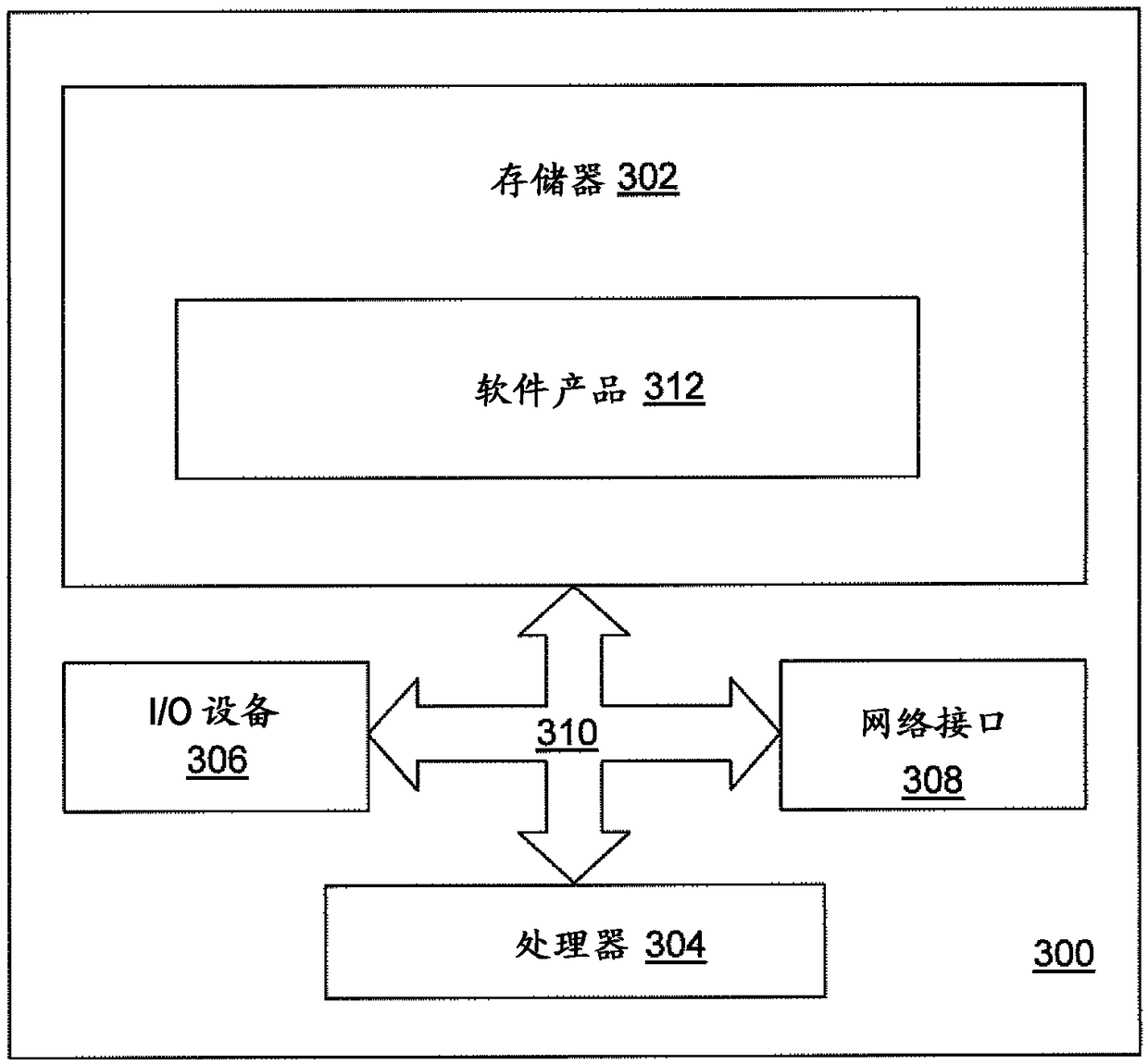 Electronic device for facilitating user interaction with a graphical user interface