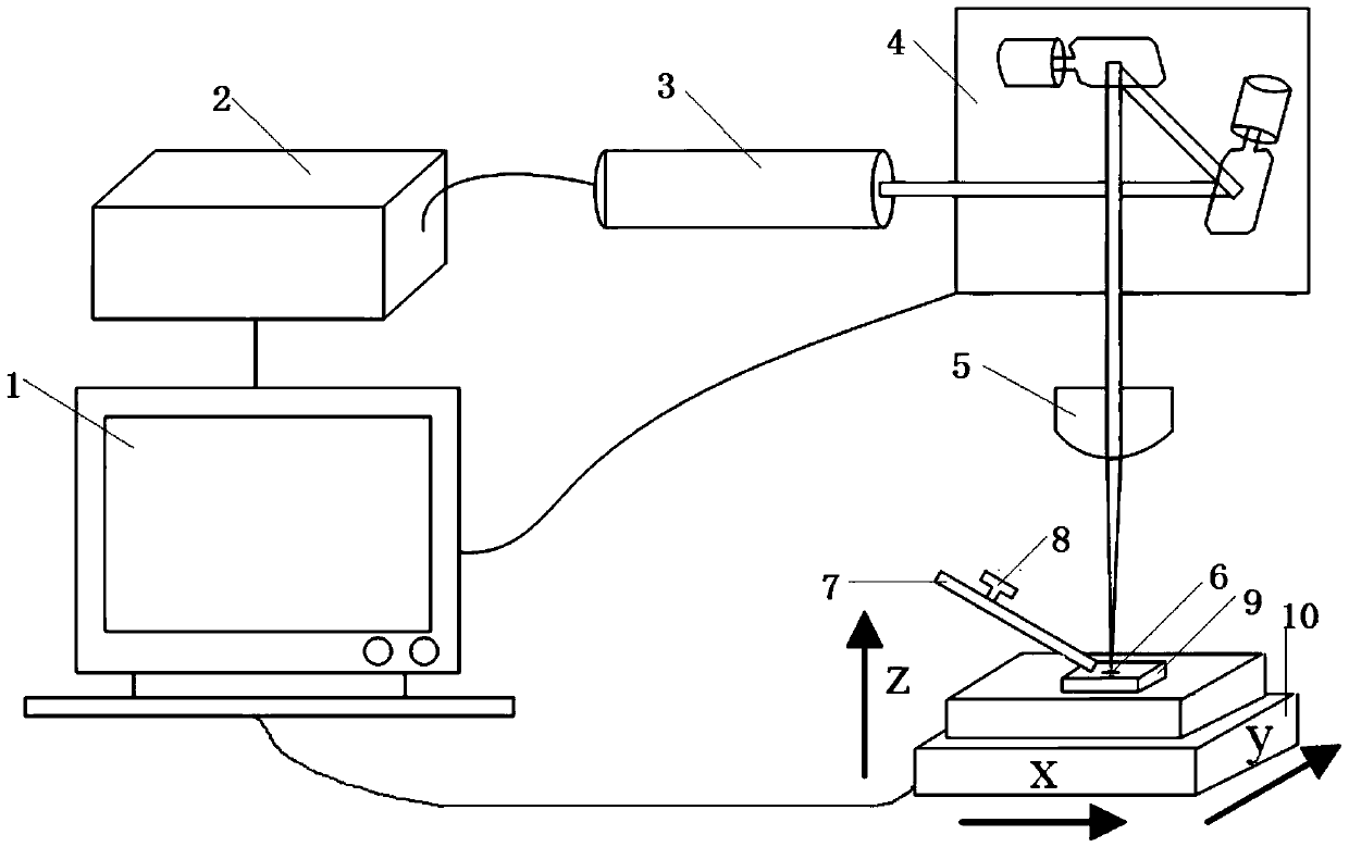 Coloring method and device based on surface coloring technology of metal material