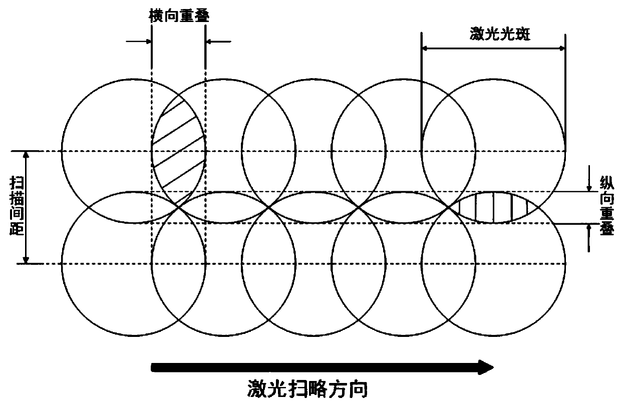 Coloring method and device based on surface coloring technology of metal material