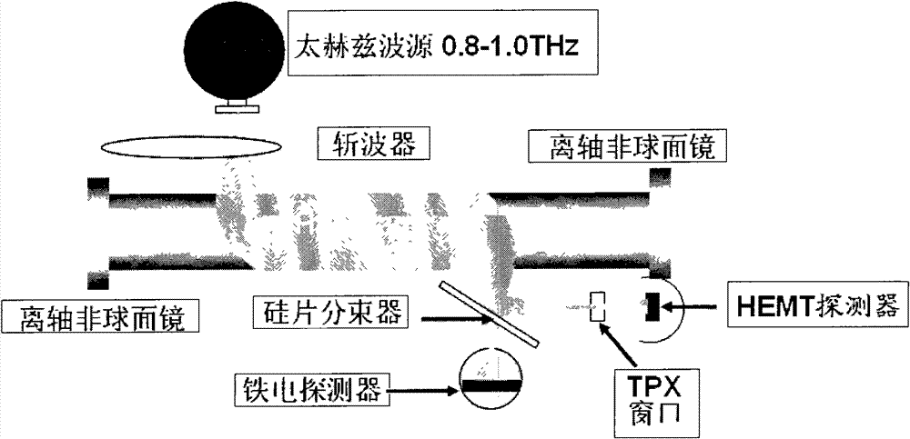 THz-wave detector