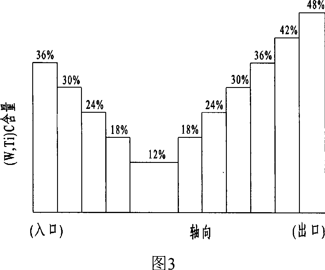 Ceramics coal-water slurry nozzle having two-way gradient function and method for making same