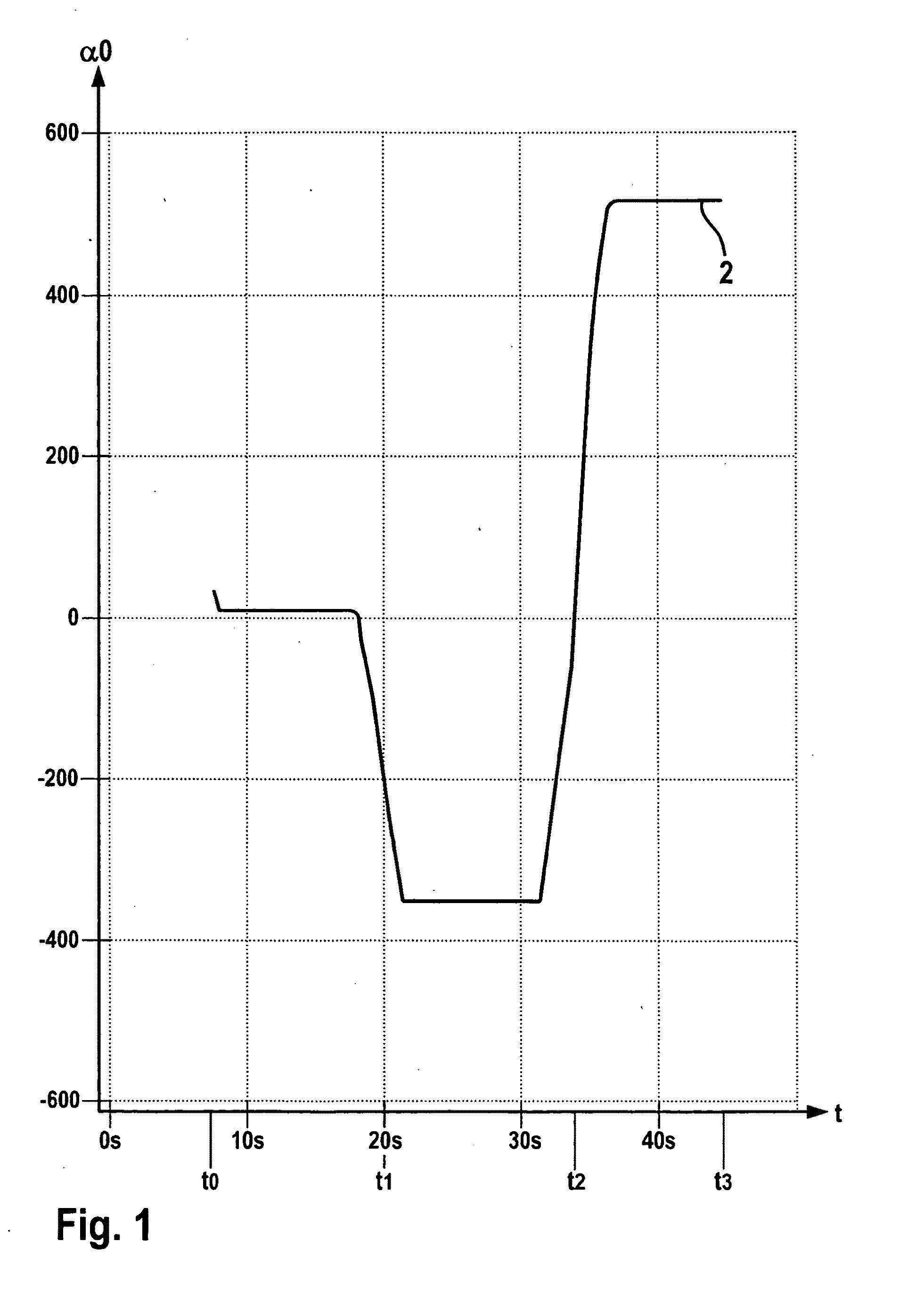 Device and method for controlling an automatic steering system of a vehicle, and device and method for checking the ability to implement a predefined setpoint travel direction variable for a vehicle