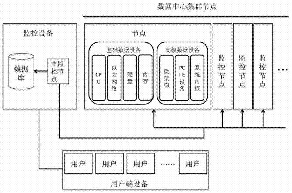 System and method for intelligently monitoring large-scale data center cluster computing nodes