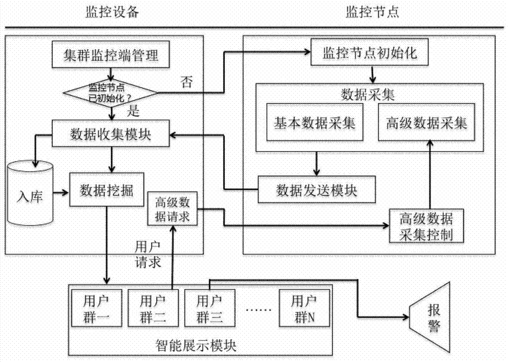 System and method for intelligently monitoring large-scale data center cluster computing nodes