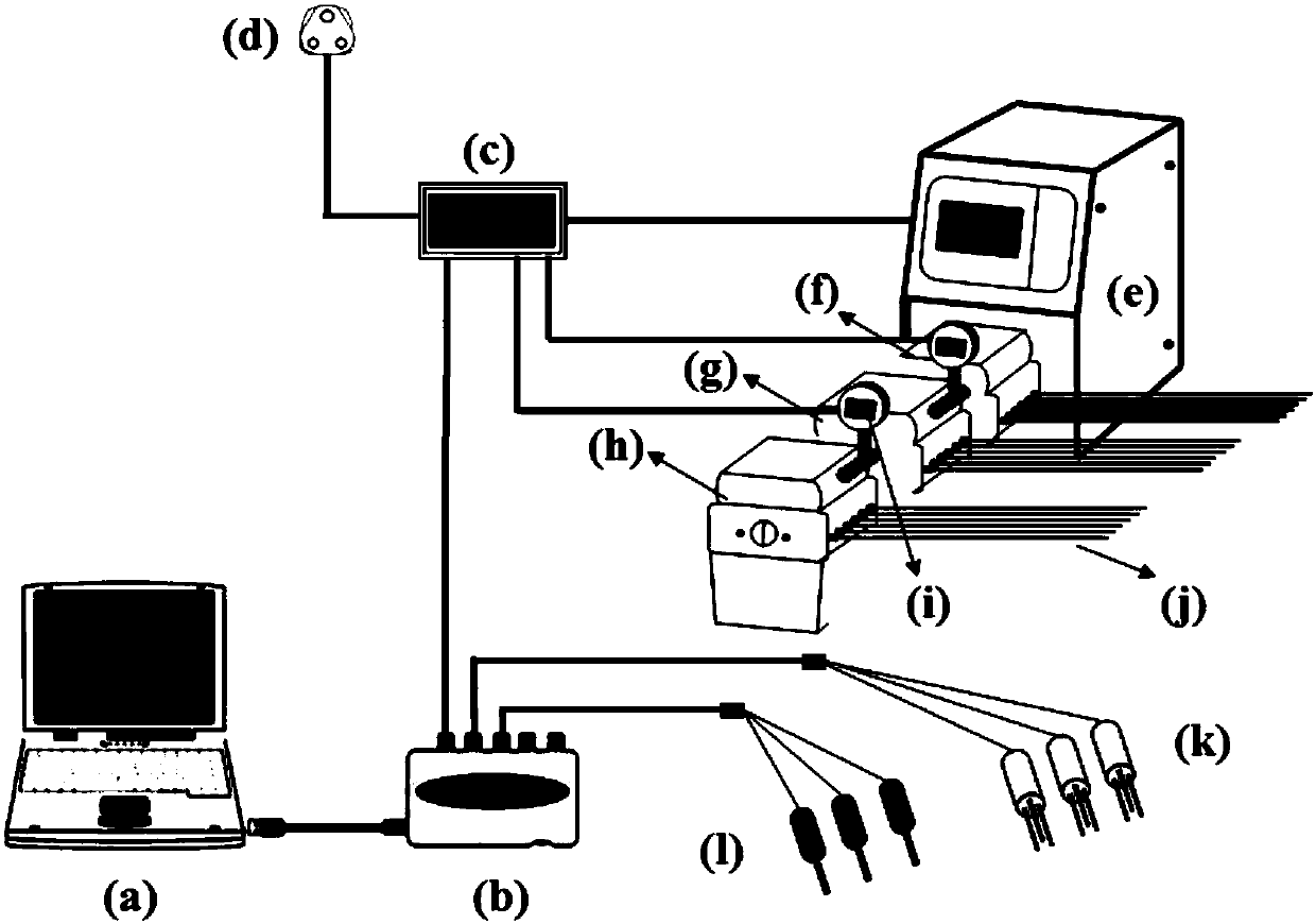 On-line water supplementary device and method for maintaining polluted soil electrical restoration efficiency