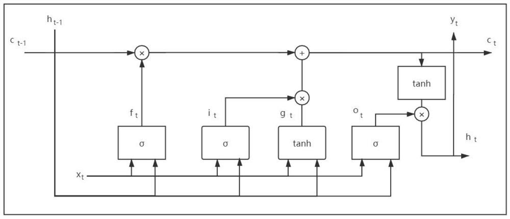 Short-term wind power prediction method based on multi-channel convolutional neural network and time convolutional network