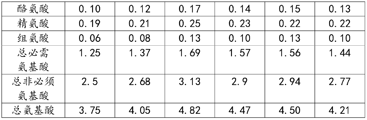 Fermentation medium, bacterium bran fermentation agent and fermentation method