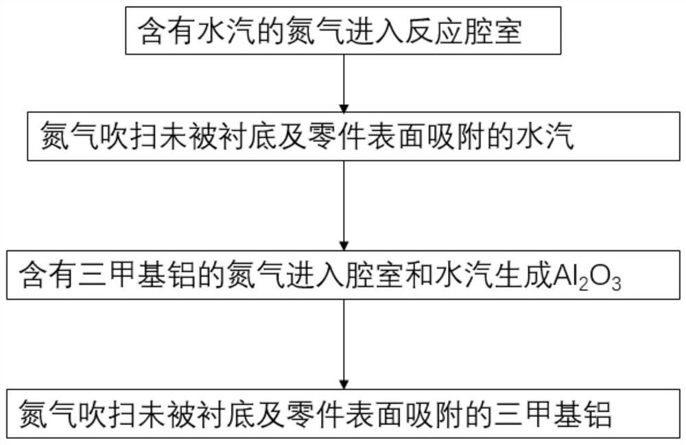 A kind of film-forming equipment and in-situ cleaning method thereof