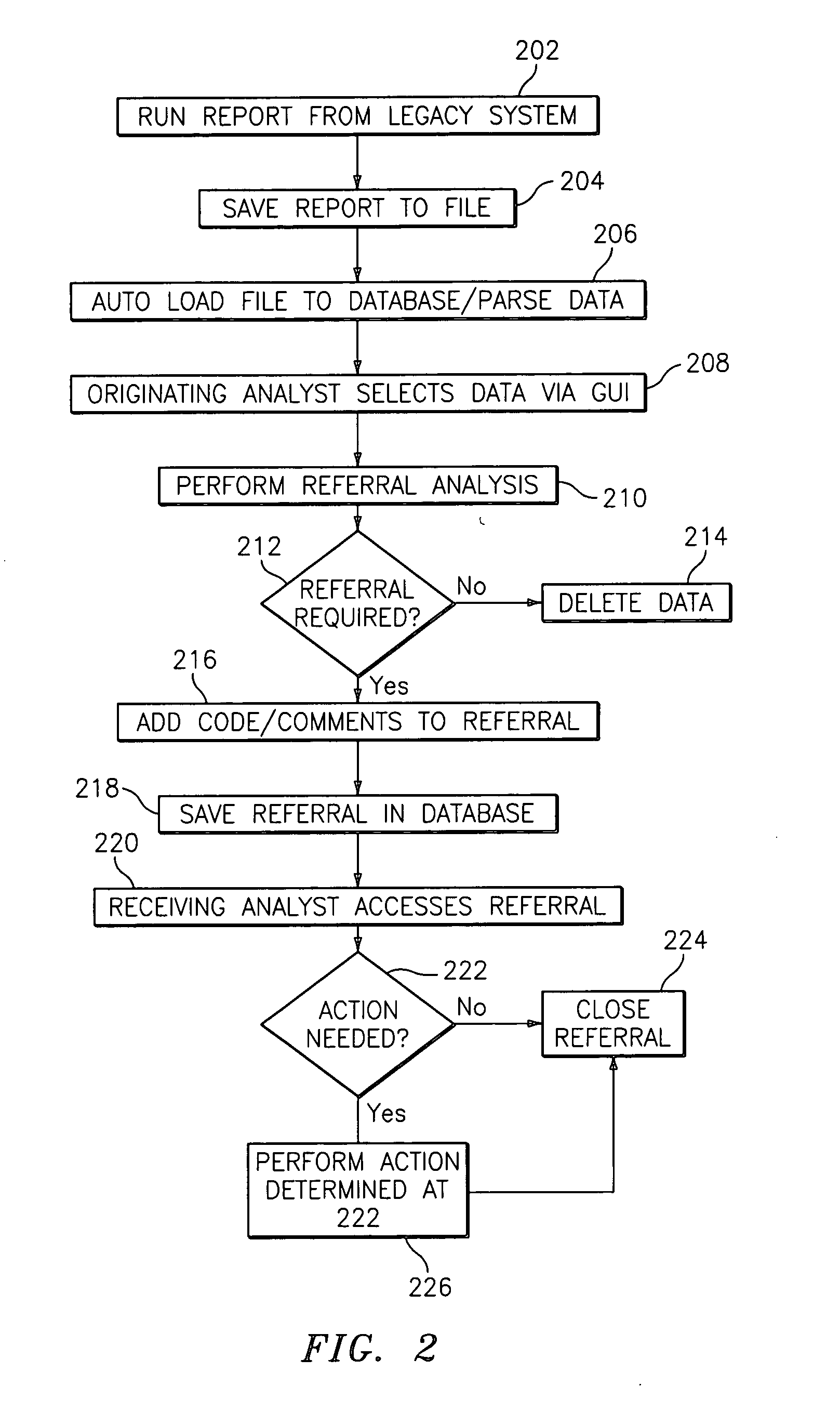 Methods, systems, and storage mediums for facilitating information storage and retrieval of addressing data