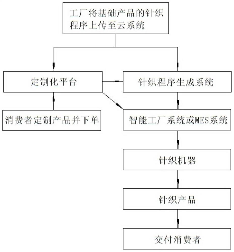 Knitted product customization method