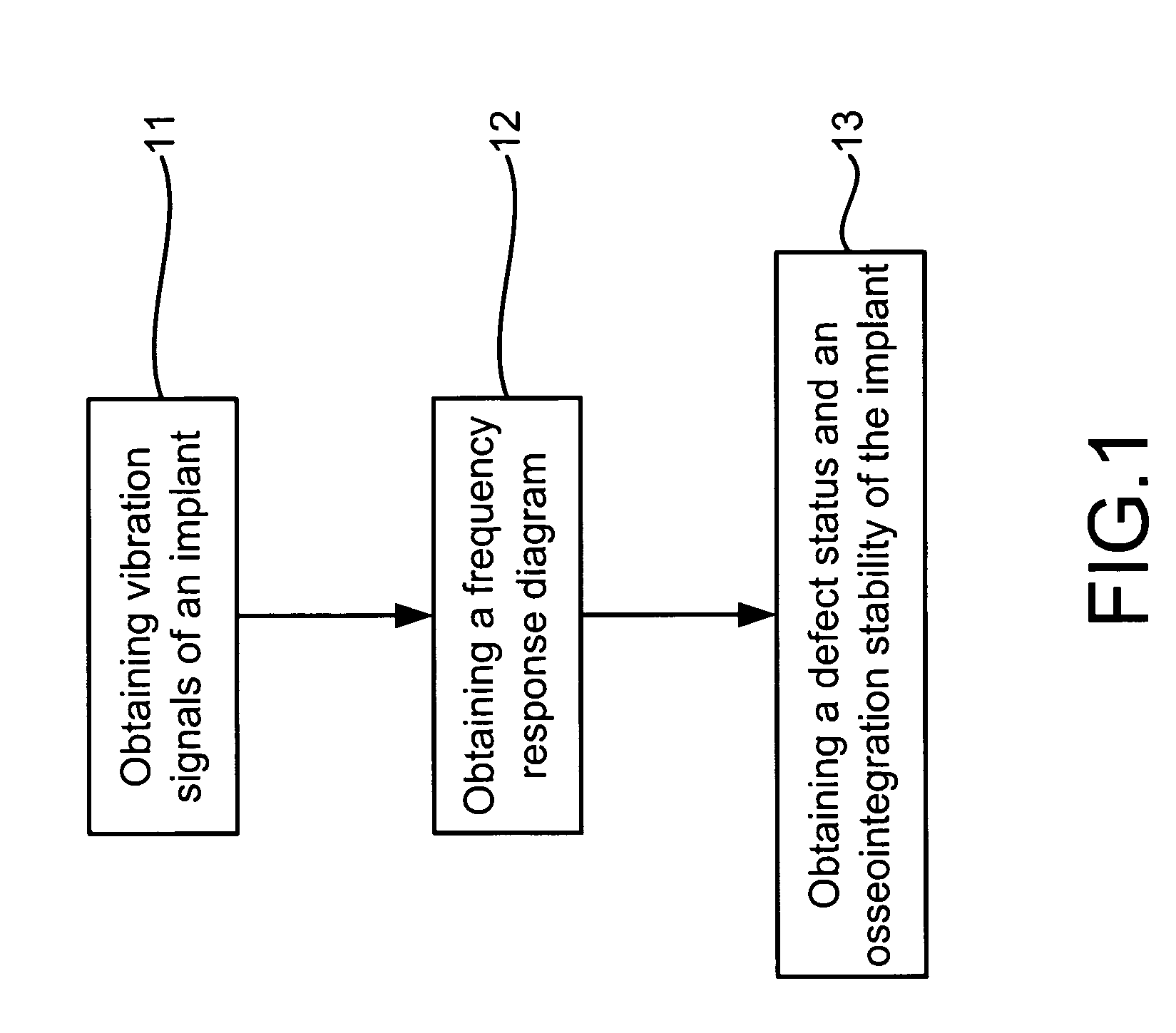 Method of examining irregular defects of dental implant