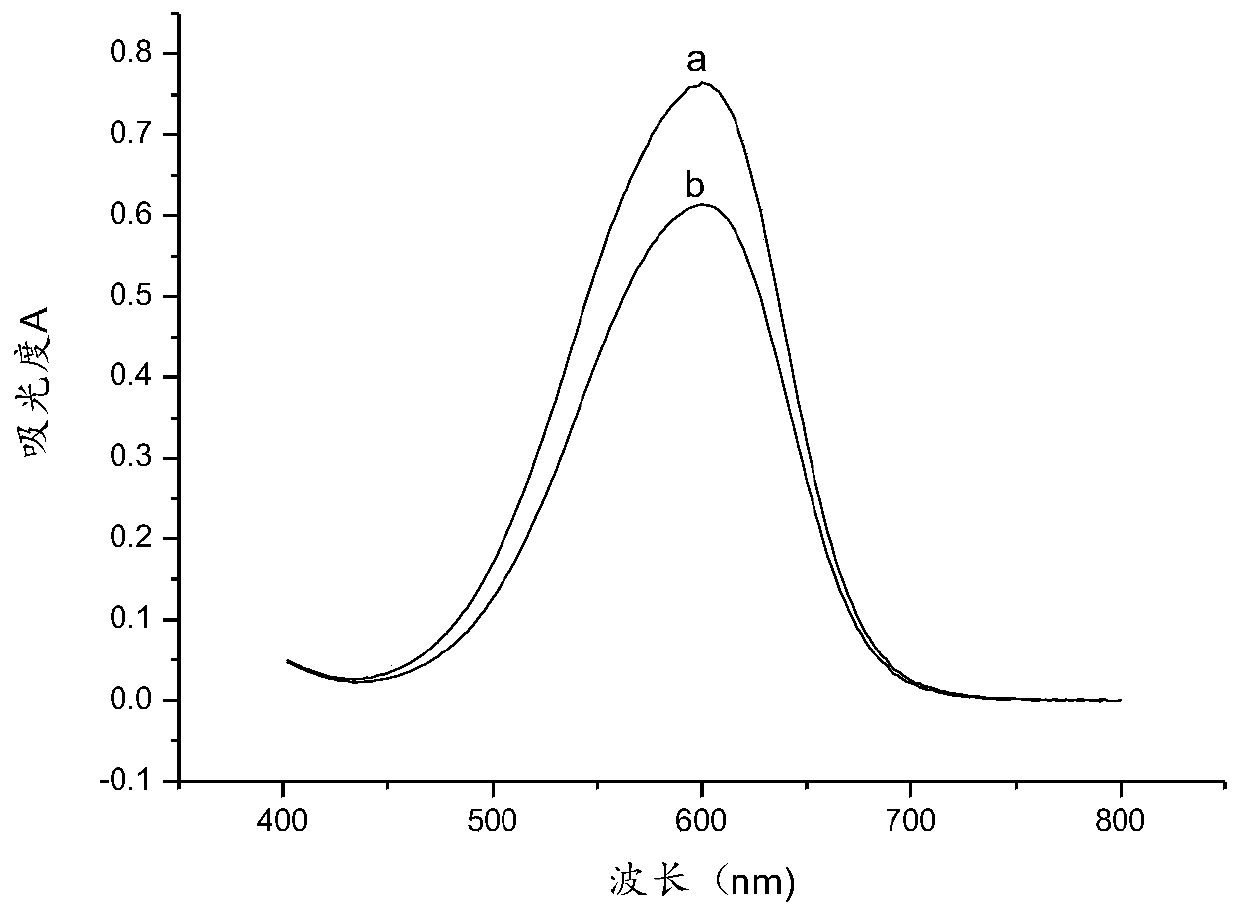 A method for measuring melamine based on methylene blue