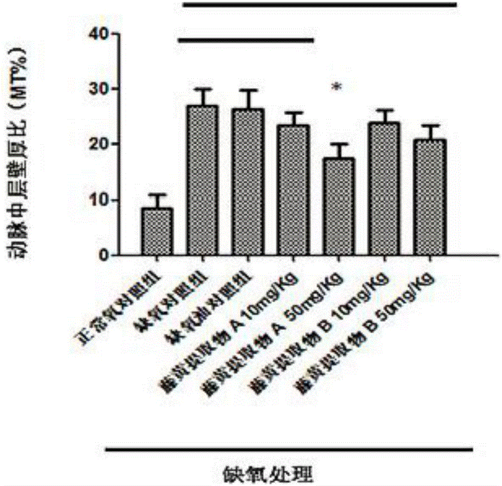 Application of gamboge extract to treating pulmonary arterial hypertension