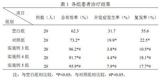 Traditional Chinese medicine composition for treating systemic pediatric rubella and preparation method thereof