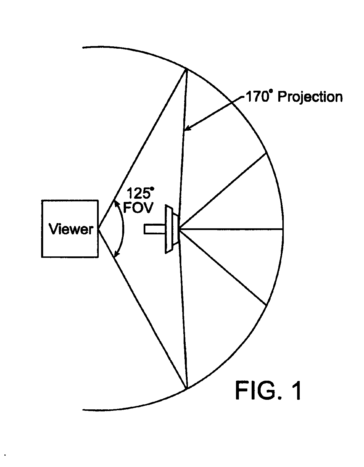 Methods and systems for projecting images at greater than 180 degrees