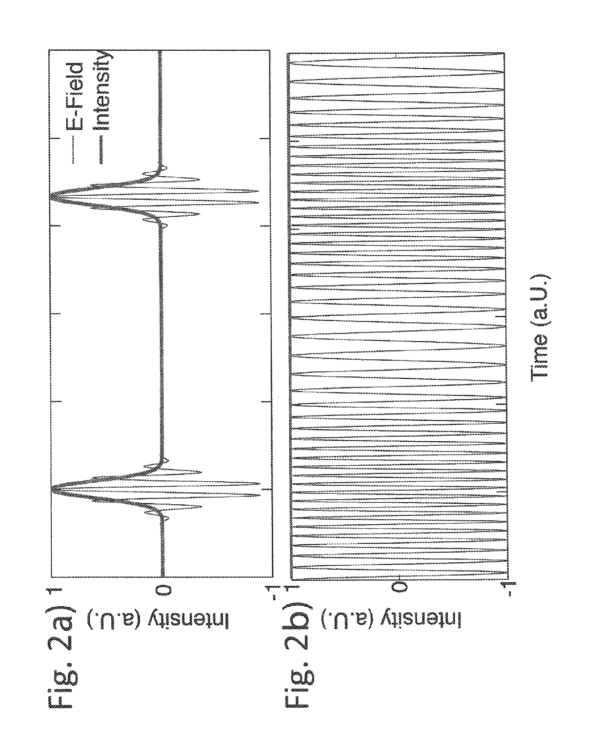 Method for Optical and Electrical Signal Processing of a Multi-Heterodyne Signal Generated by a Multi-Mode Semi-Conductor Laser and Detection Device Utilizing that Method