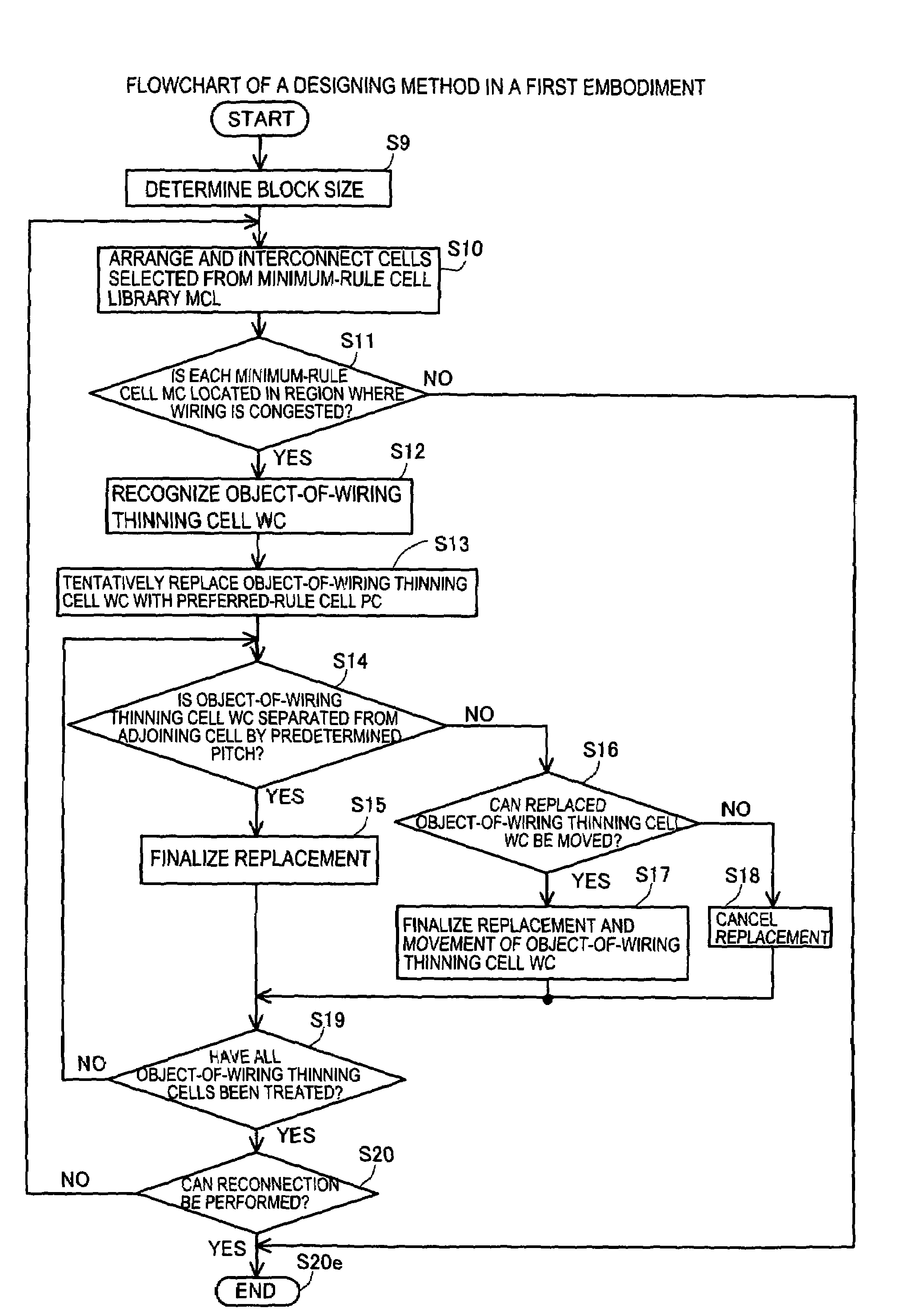 Semiconductor integrated circuit designing method and program