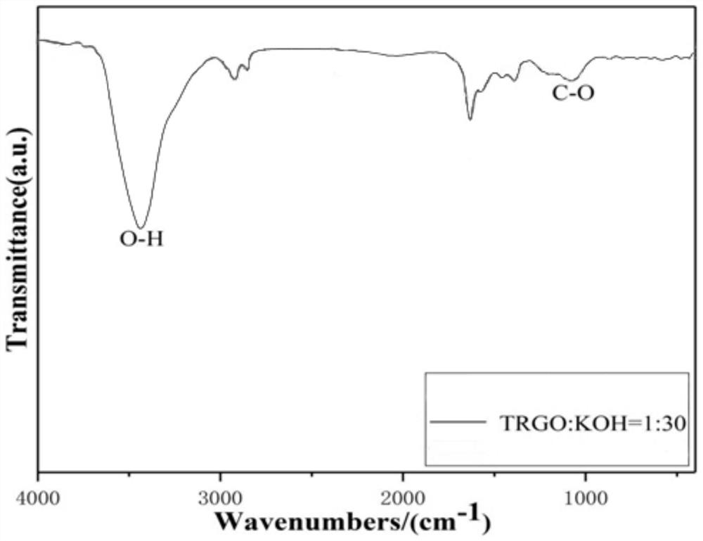 Hydroxylated graphene as well as preparation method and application thereof