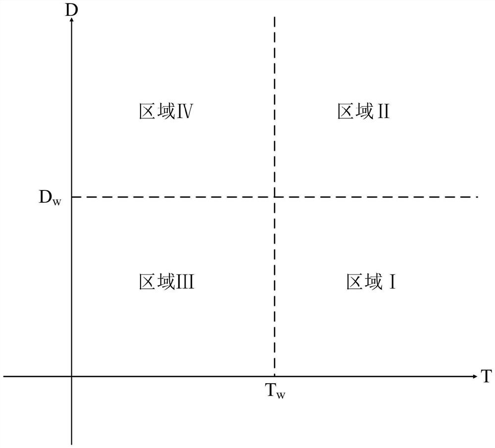 Hybrid networking dynamic routing method for power communication network