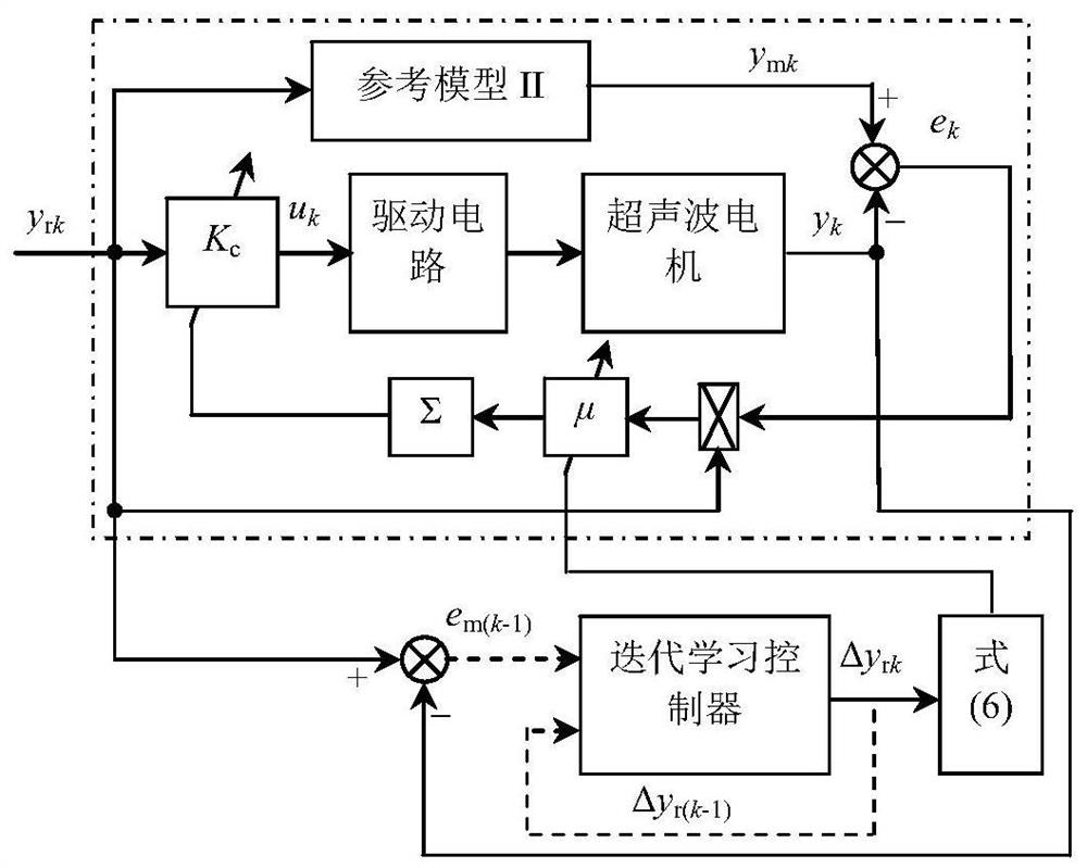 Motor control method based on iterative learning adaptive MIT controller