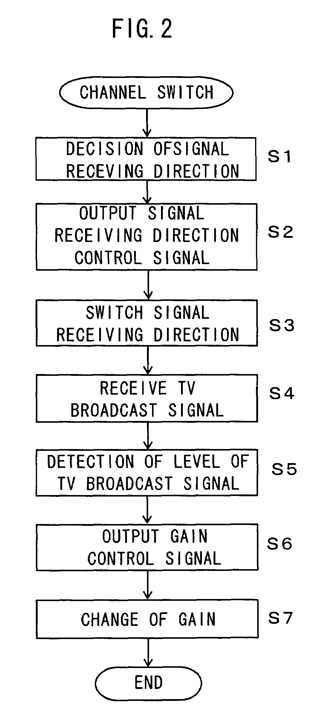 Digital terrestrial TV broadcast signal receiving system and digital terrestrial TV broadcast signal receiver