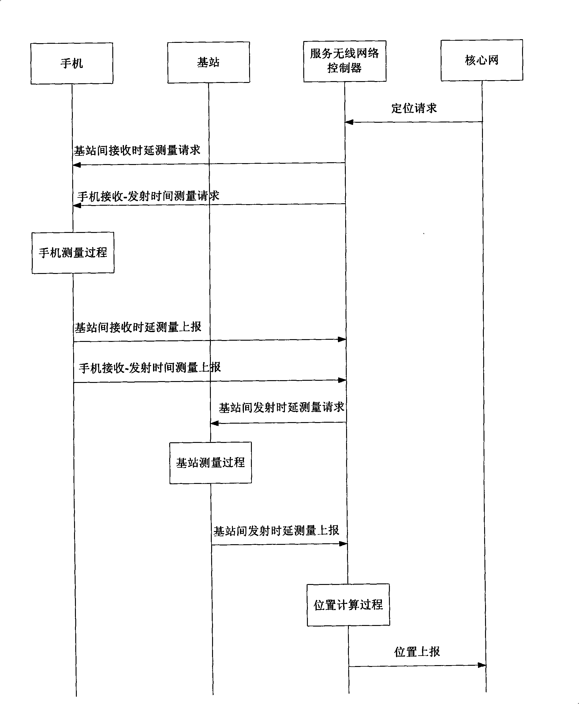 Method for switch mobile phone device number and protecting user intimacy and mobile phone thereof