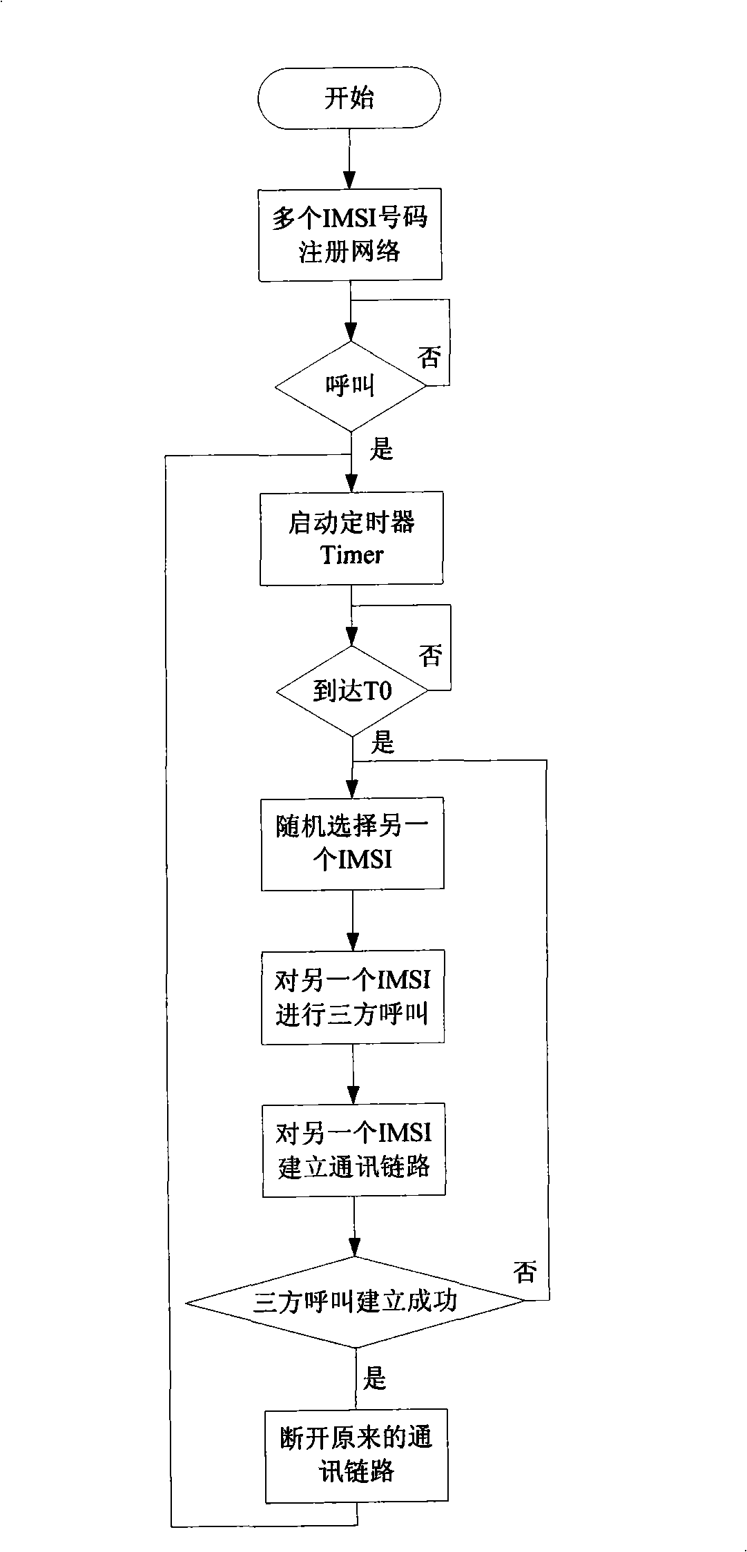 Method for switch mobile phone device number and protecting user intimacy and mobile phone thereof