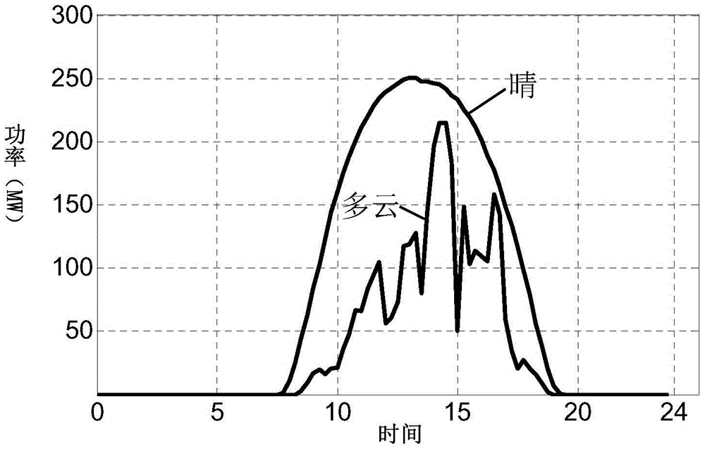 A Static Optimization Method for External Transmission Capacity of Photovoltaic Power Plant Group Based on Energy Storage