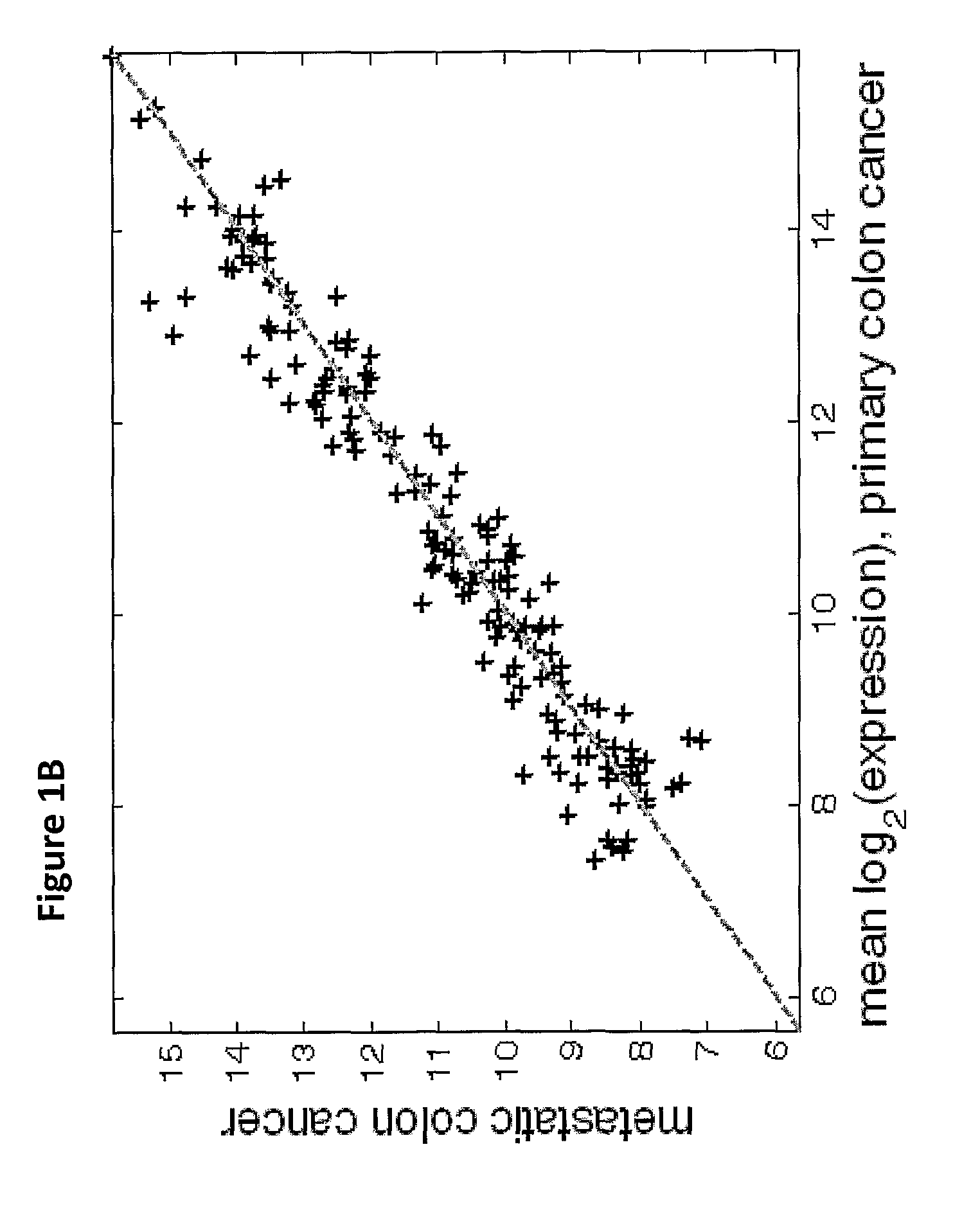 Gene expression signature for classification of cancers