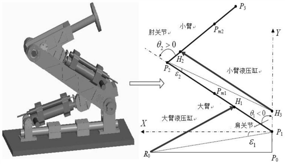 A Model Identification and Adaptive Control Method for Hydraulic Manipulator