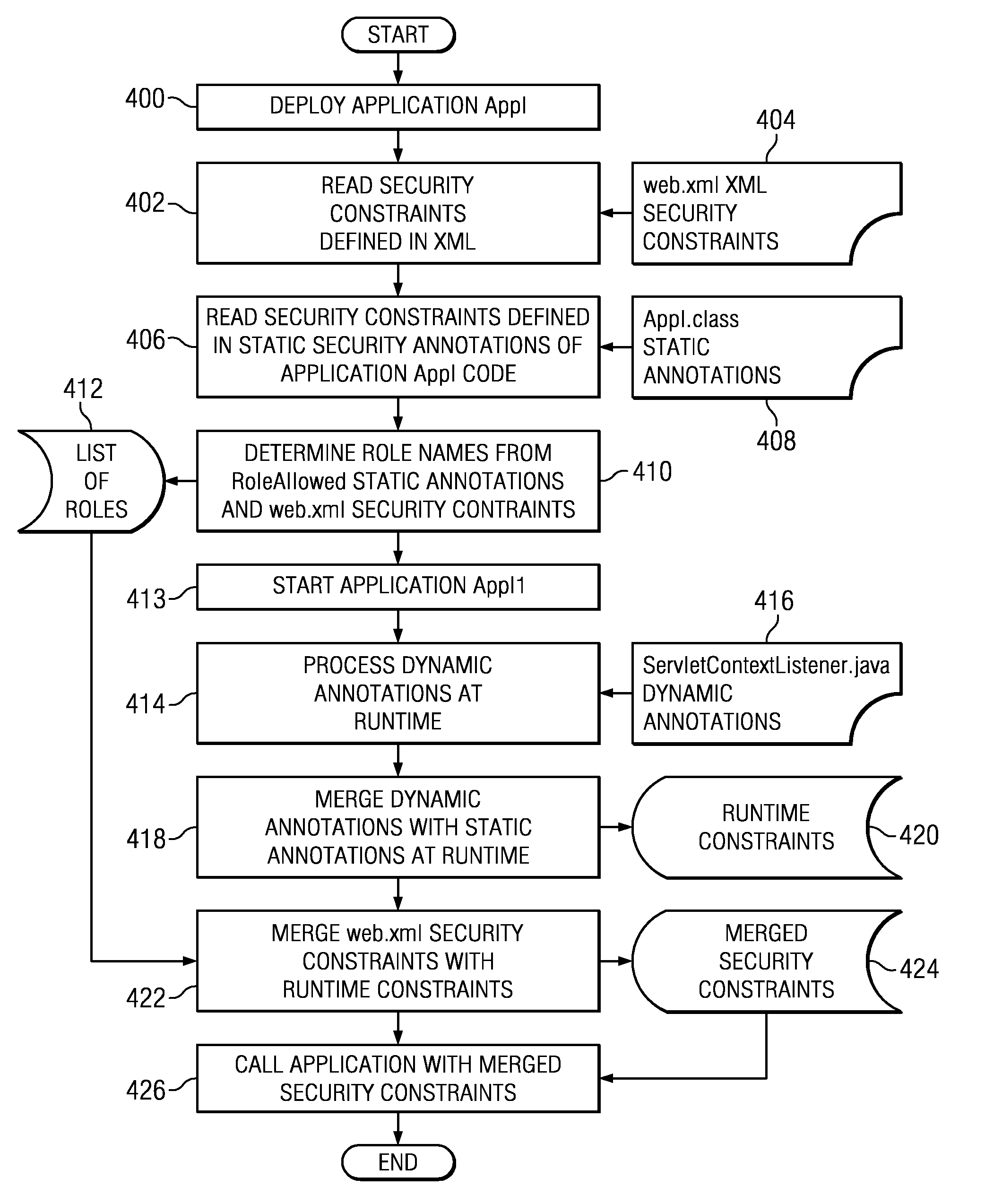 System and method for merging security constraints when using security annotations