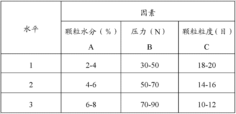 Preparation method of Chinese medicinal tablet for treating skin diseases